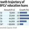 Education loan growth at NBFCs to slow to 25% in FY26 on US visa curbs