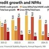 MSME lending a new driver of credit growth? Asset quality a key test
