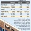 TCS Q1 FY26 net profit rises 6%; misses estimate on revenue growth