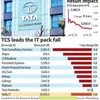 TCS shares slip as Q1 misses street forecast; should you buy, hold or sell?