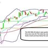 Can Sensex fall below 80,000-mark in July? Here's what chart says