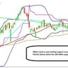 Religare, VIP Industries, DMart: Trading strategies for stocks in news