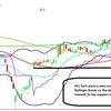 HCL Tech can crack 12% from here; check stock strategy