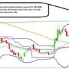 These 2 stocks trade at 60% discount to IPO price; time to buy? Chart check