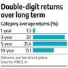 Flexicap funds: Freedom to shift across market caps helps mitigate risks