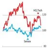 HCLTech sees rating downgrade post Q1 results, guidance disappointment