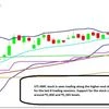 AMC stocks at new highs, gain upto 74% from 2025 lows; time to book profit?