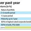 Debt funds: Keep bulk of portfolio in short to medium-duration funds