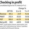 ITC Hotels hits 200-property mark; Q1 net profit up 54% at ₹133 crore