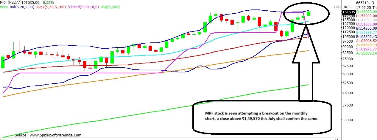 MRF chart