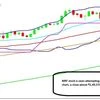 ITC Hotels, MRF, 2 FMCG stocks trade at new highs; full list, strategy here