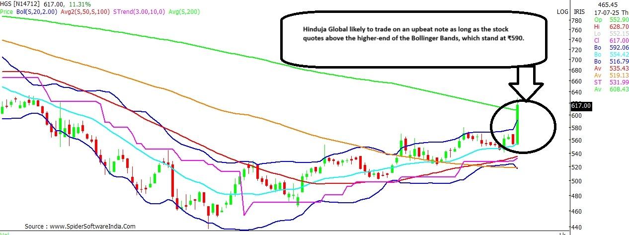 Hinduja Global