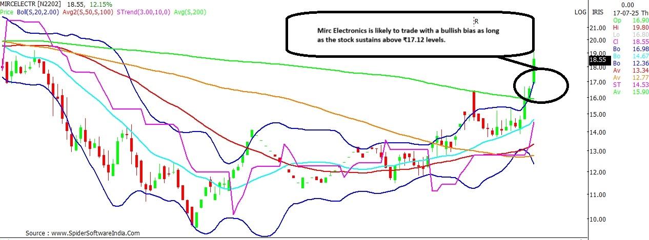 Mirc Electronics
