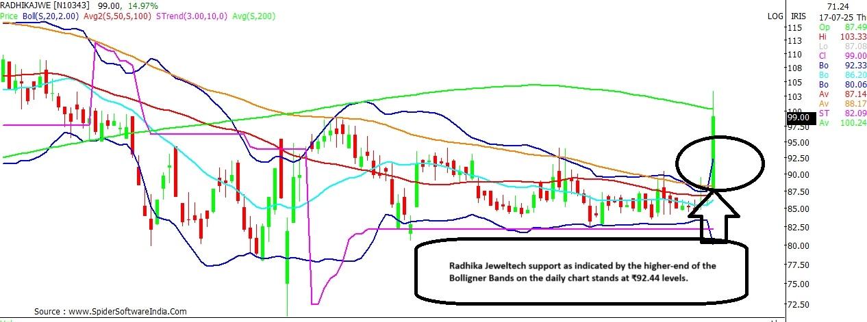 Radhika Jeweltech