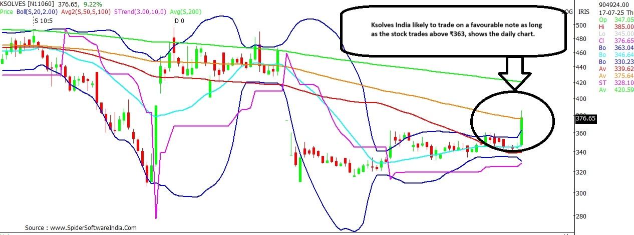Ksolves India