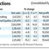 RIL Q1 Preview: Profit to see strong YoY growth led by retail, Jio, and O2C