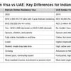 Bahrain Golden Visa vs UAE: How Indians can choose the right Gulf path