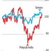 Polycab's Q1FY26 beat, near-term prospects baked in its rich valuation