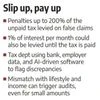 Claiming false deductions? I-T dept steps up scrutiny, warns of penalty
