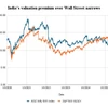 Rich or resilient? Market valuation debate heats up amid Q1FY26 results