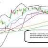 Not HDFC or YES Bank: These 3 bank stocks can rally up to 16%, say charts