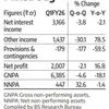 IDBI Bank Q1 net profit surges 17% to ₹2,007 crore on rise in other income