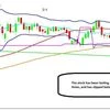 How to trade Dr Reddys, Tata Consumer, Bajaj Housing post Q1 results?