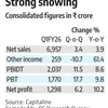 Cipla Q1 net profit up 10%, driven by consumer health and generics