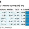 Fisheries and aqua sector see big boost from UK trade deal, Maldives MoU