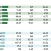 Tamil Nadu's MGNREGA efficiency outpaces bigger and poorer states
