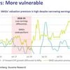 Mid, smallcap indices can dip up to 9% from here; analysts turn cautious