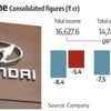 Hyundai Q1 FY26 profit down 8.1% amid weak demand, macro headwinds