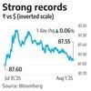 Rupee strengthens marginally as RBI intervention supports currency