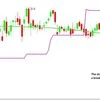 ITC vs HUL: Technical charts weigh in favour of this FMCG stock; check why