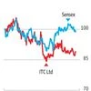 Sustaining cigarette volumes, FMCG recovery key monitorables for ITC stock