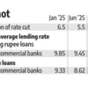 Comfortable liquidity reinforced transmission of rate cuts in markets