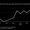 Private credit drives a 'Buy Now, Pay Later' lending boom in Asia