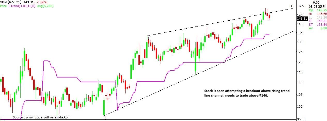VMM stock chart
