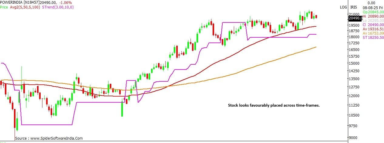 Hitachi Energy stock chart