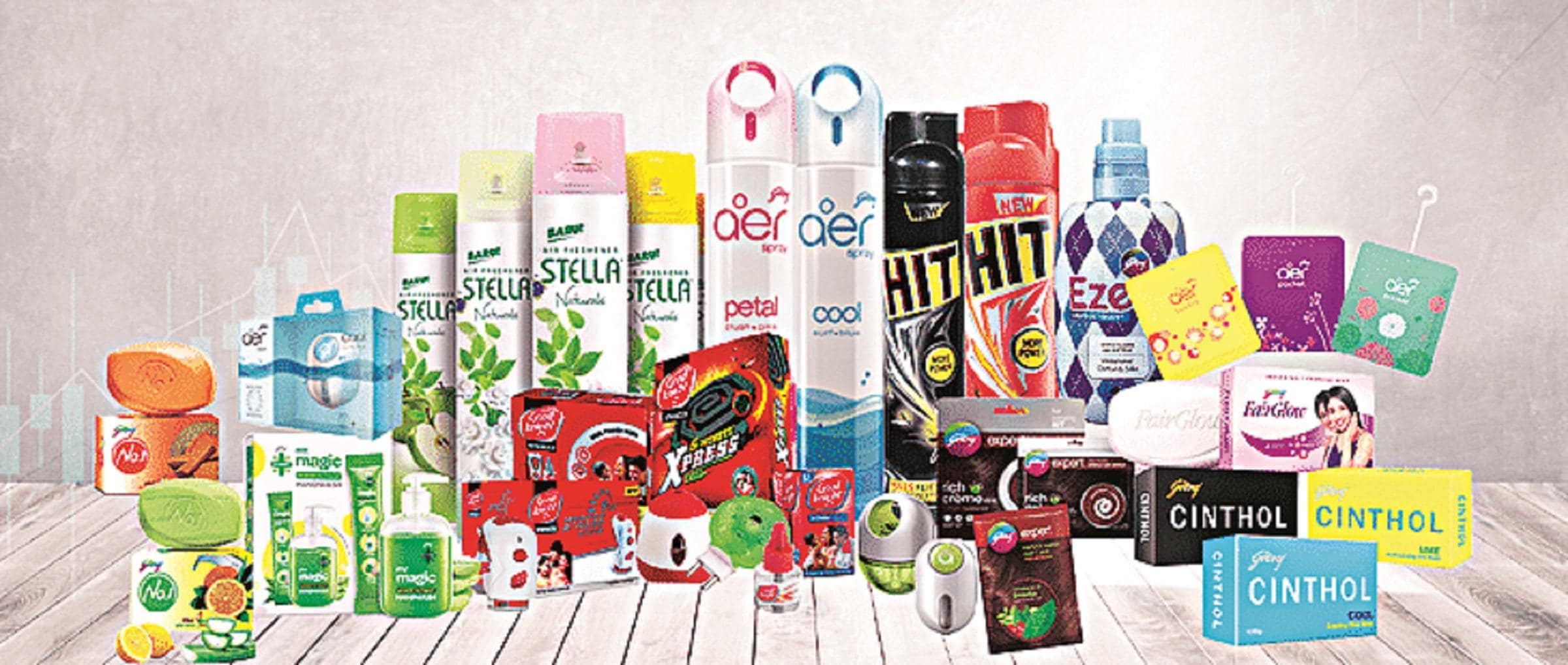 Godrej Consumer rises 4% on posting Q4 update; Nomura maintains 'Buy'
