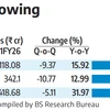 Grasim Q1 net profit up 32% as cement, paints, B2B platform scale up