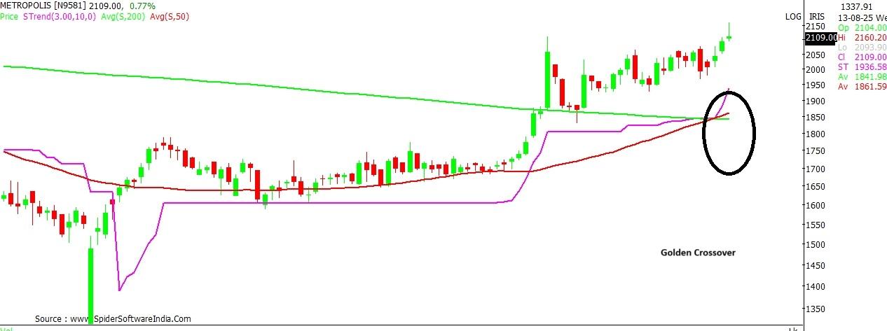Metropolis Healthcare
