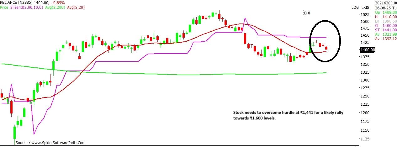 RIL Industries 48th AGM stock outlook