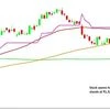 How to trade RIL stock post AGM? Tech charts hints at 9% downside risk