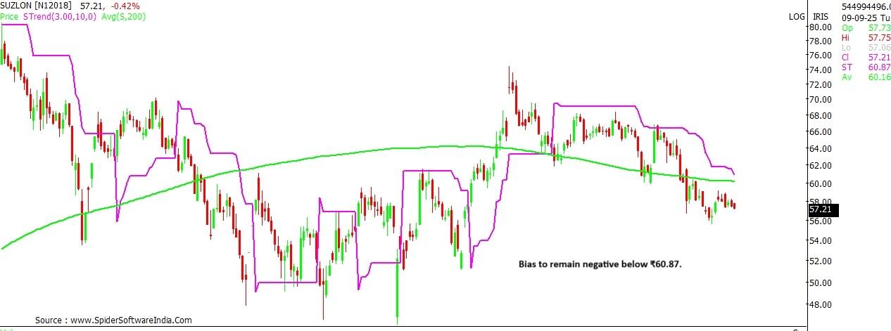 Suzlon Energy stock outlook
