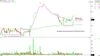Reliance Home stock outlook