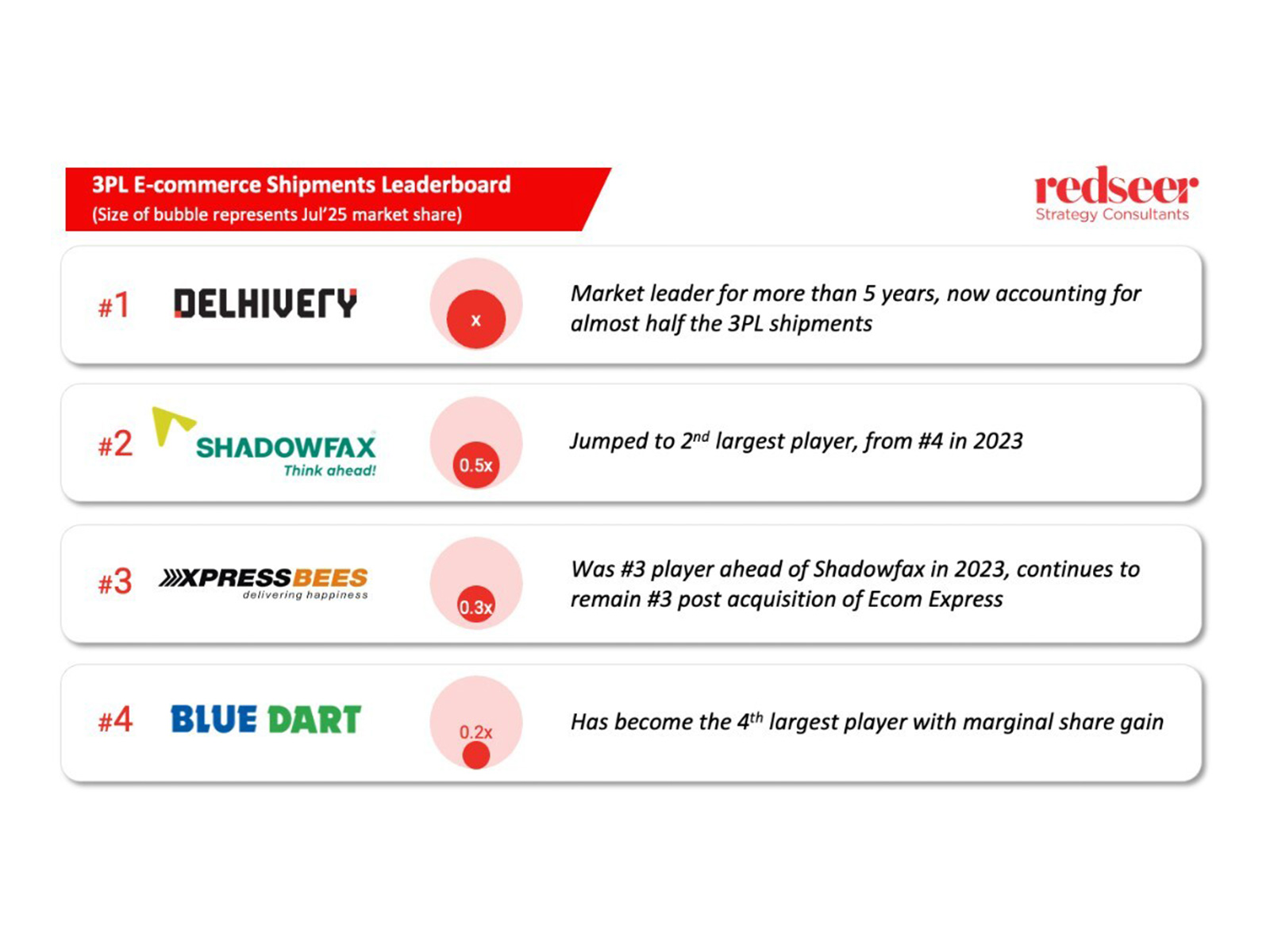 Tennis player James Blake