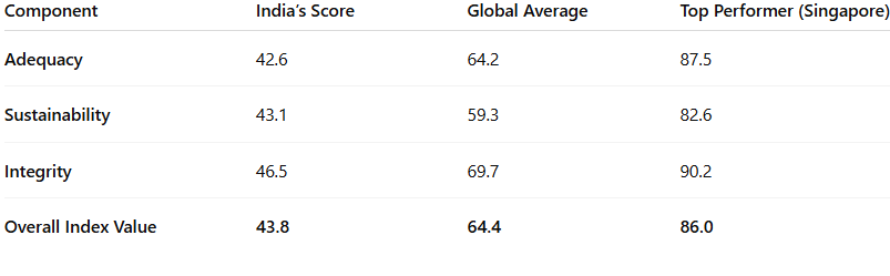 (Source: Mercer-CFA Institute Global Pension Index 2025, Supplementary Report)