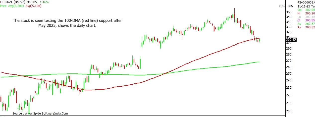Eternal stock outlook