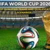 FIFA World Cup 2026